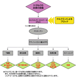 クルクミンによるブロック